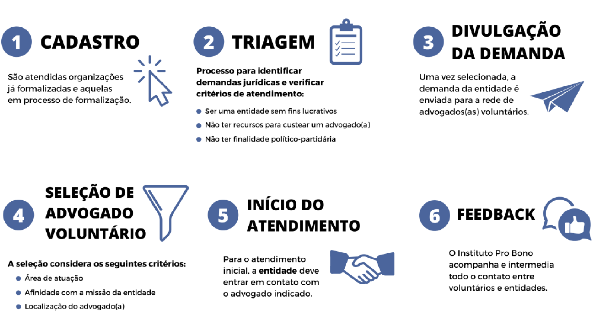 Informações de cadastro